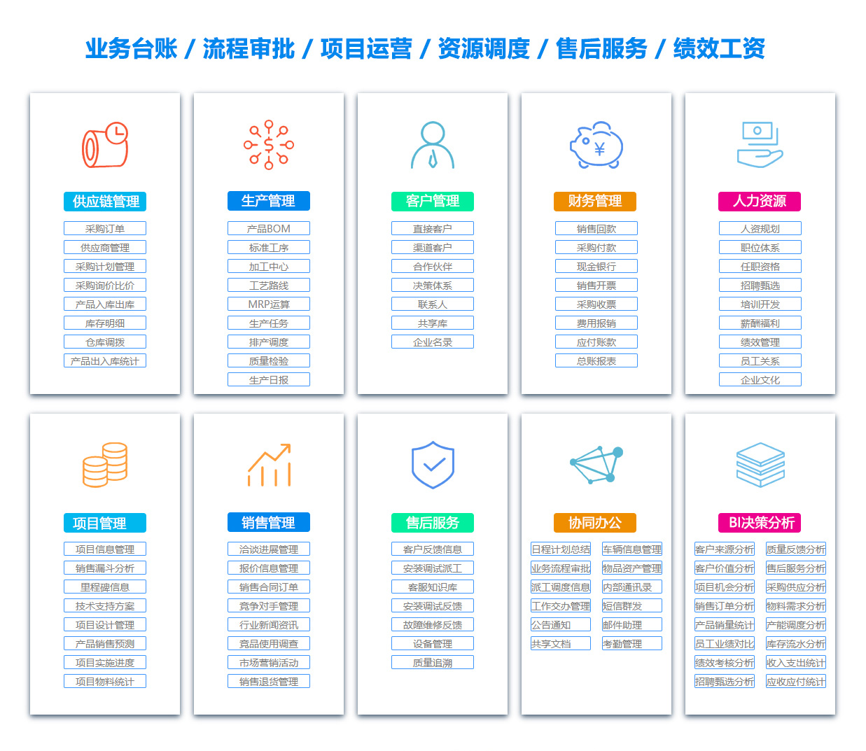 吴忠ERP系统